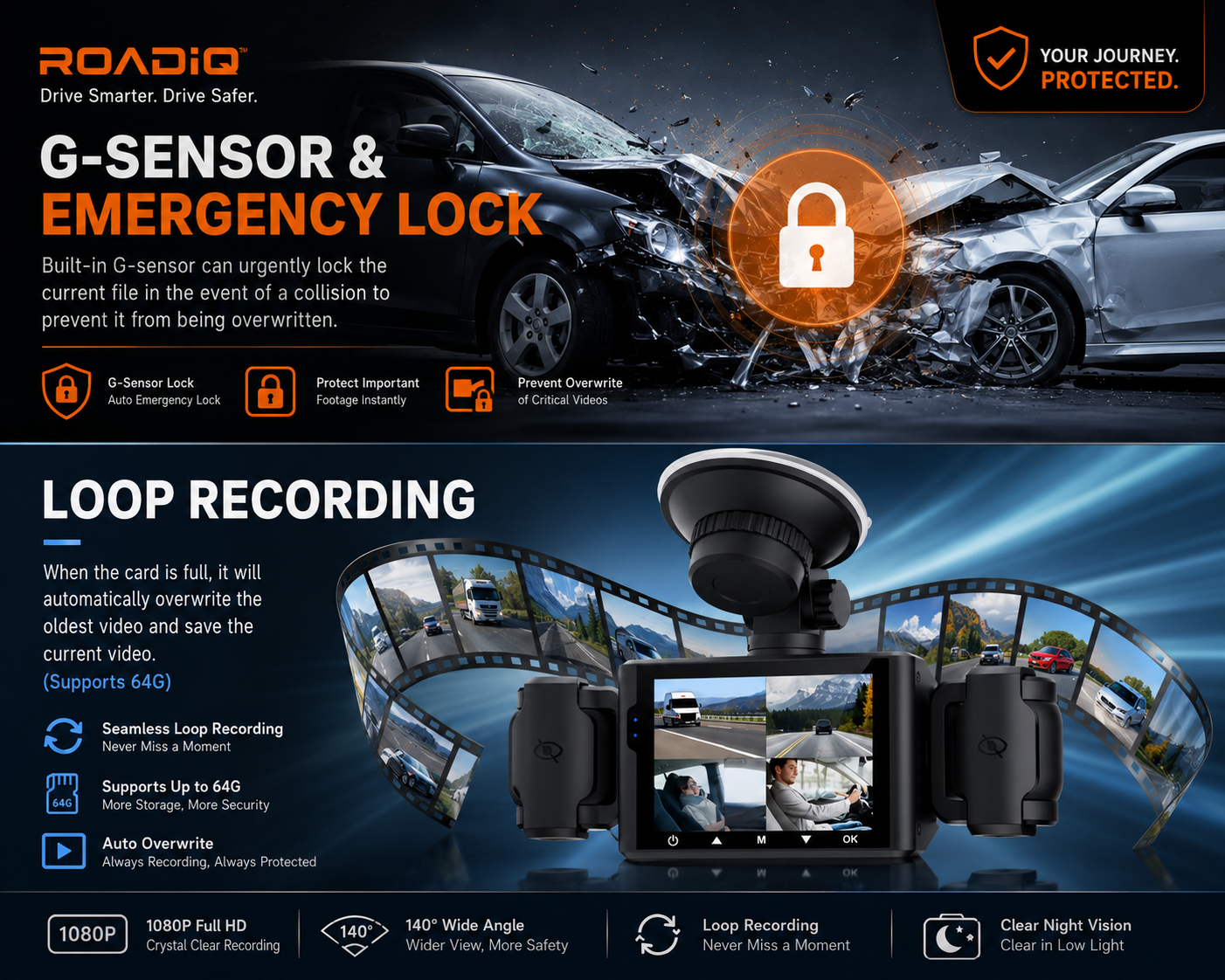 RoadIQ Guardian Pro™