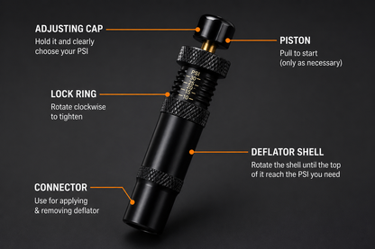 RoadIQ TrailMaster™ Tire Deflator